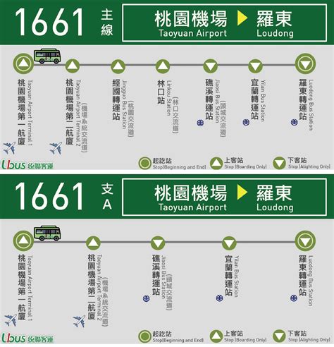 【2023 宜蘭轉運站交通攻略】如何抵達宜蘭以及客運路線總整理！ 時刻旅行