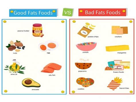 Aprende A Diferenciar Las Grasas Buenas De Las Grasas Malas
