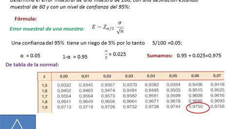 Como Calcular El Intervalo De Confianza Subtitleleading