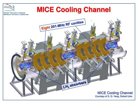 Ppt Mhz Rf Cavity Construction Plan For Mice Derun Li Center