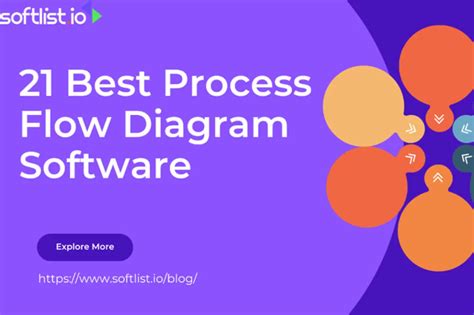 Process Flow Diagram Software: Knowing the 21 Best