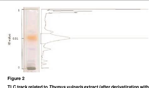 Figure From Thin Layer Chromatography Direct Bioautography For The