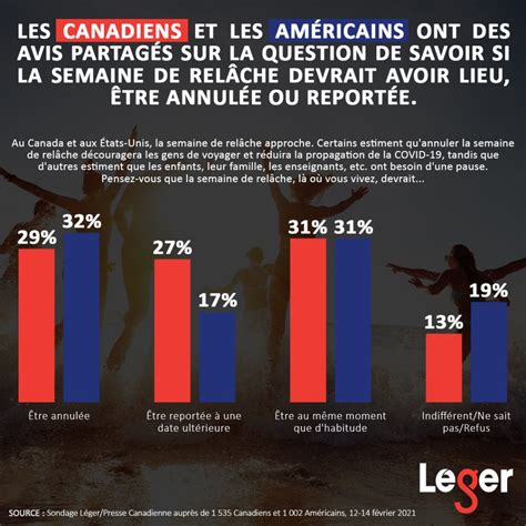 Tracker Nord Am Ricain De L Ger F Vrier Leger