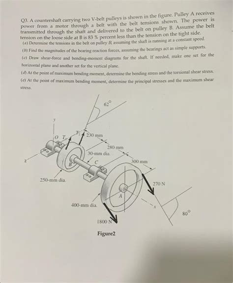 Solved Q A Countershaft Carrying Two V Belt Pulleys Is