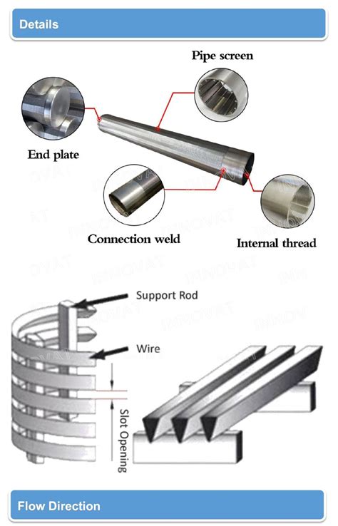 Weld Stainless Steel Wedge Wire Screen Filter Element China Wedge