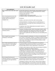 Unit 26 Handle Mail Amplification Docx Unit 26 Handle Mail Unit