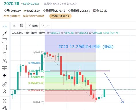 金日策略：黄金日线承压，波段空出现良机中金在线财经号