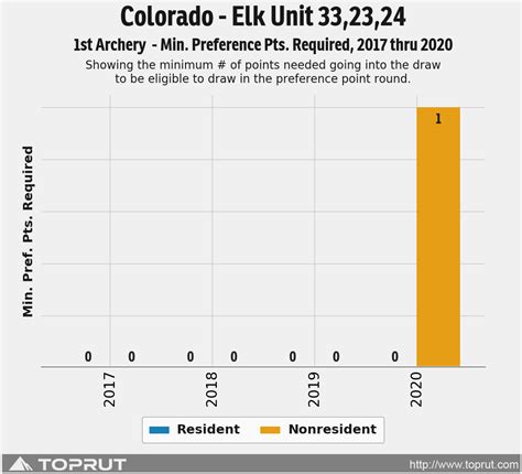 33+ Colorado Elk Population Density Map - CateyChalleb