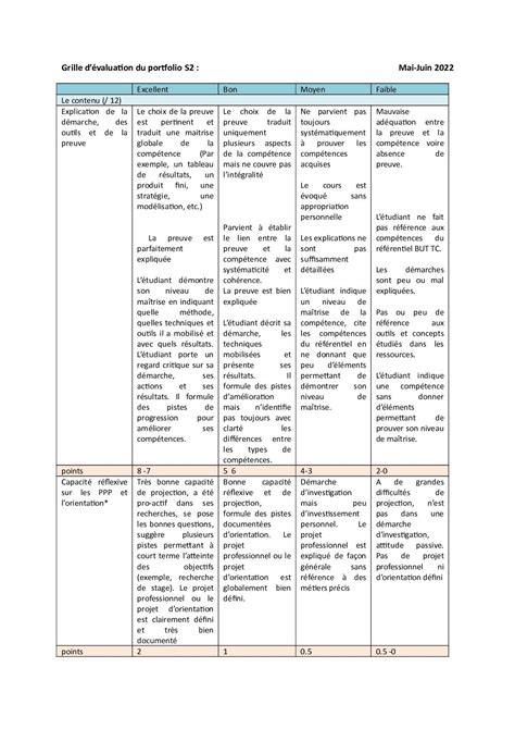 Calaméo Grille éValuation Portfolio Mai 22