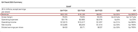 Nvidia Surpasses Tesla As Most Traded Stock Expanding Revenue By