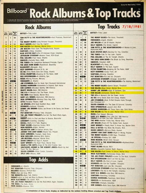 Van Halen On The Billboard Rock Chart 7181981 Rvanhalen