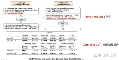 通向AGI之路大型语言模型LLM技术精要 知乎