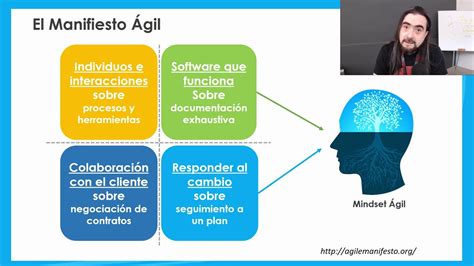 Capacitaciones Agilmente