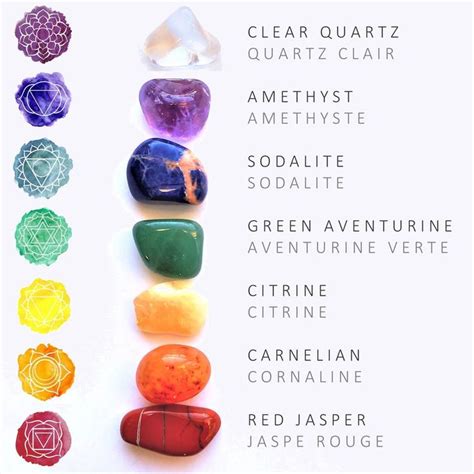 SEVEN CHAKRAS Crystals Set 7 Chakras Crystals and Stones Wellbeing ...