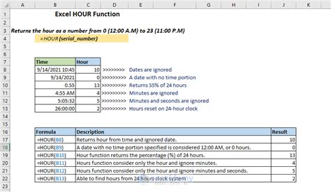 How To Use Hour Function In Excel 5 Easy Examples Exceldemy