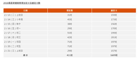 高鐵春節疏運 加開4百多班次 明凌晨開放購票 一零一傳媒