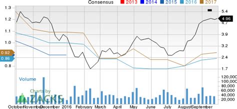 Is Genworth Financial GNW Stock A Solid Choice Right Now