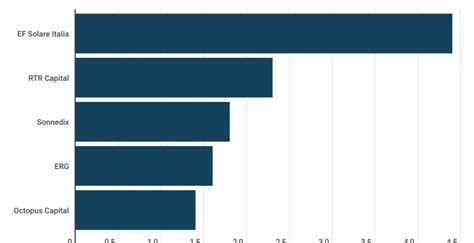 Andamento Storico Del Debito Pubblico Nel 2023 Scende Del 2 3