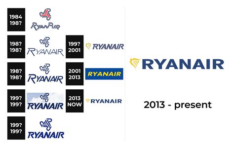 Ryanair Logo and sign, new logo meaning and history, PNG, SVG