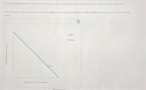 Solved The Following Graph Shows The Market Demand For New