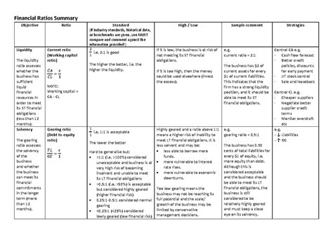 financial ratios summary table financial ratios summary objective