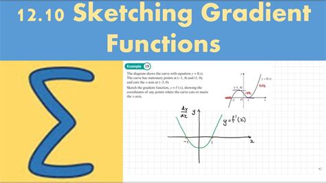 1210 Sketching Gradient Functions Pure 1 Chapter 12 Differentiation