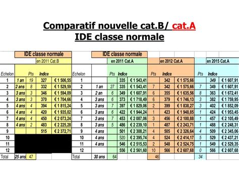 PPT PROTOCOLE GRILLES IDE classe normale et classe supérieure