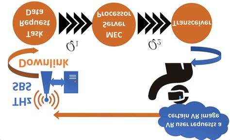 illustrative    system model  scientific diagram