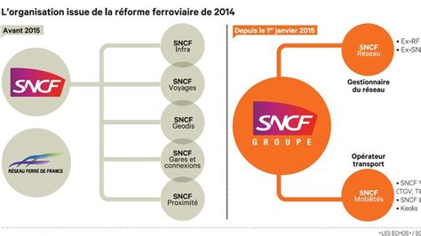 Un An Apr S La R Forme Ferroviaire Le Plus Dur Reste Venir Pour La