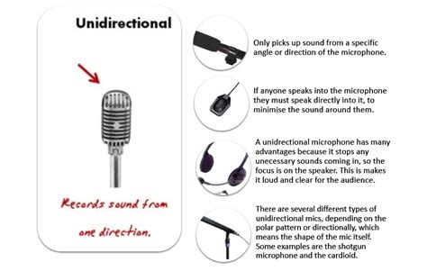 E3Rohima: RESEARCH 14 - Unidirectional Microphones