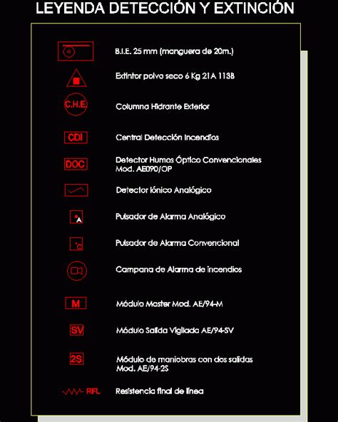 Nfpa Fire Alarm Symbols Cad Etpmanagement