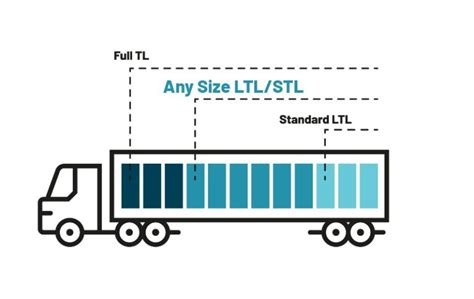 Less Than Truckload Ltl Freight Carrier Go2 Logisitics