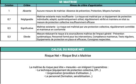 Méthodologie DUER Comprendre et Implémenter la Démarche d Evaluation