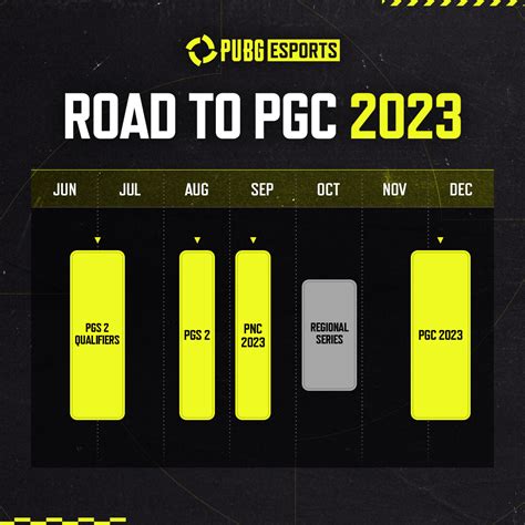 Road To Pgc 2023 Mid Season Update News Pubg Battlegrounds