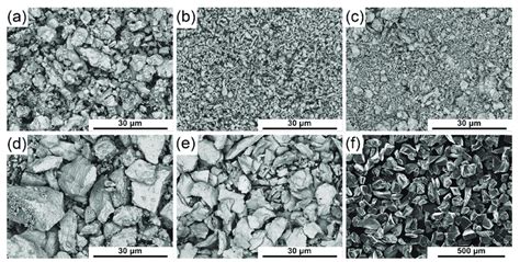 SEM Micrographs Of Elemental Powders Used To Prepare The Mixture A