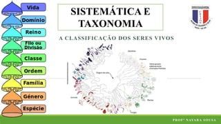 Taxonomia E Sistemática - Sistemática e Taxonomia: a classificação dos seres vivos | PDF