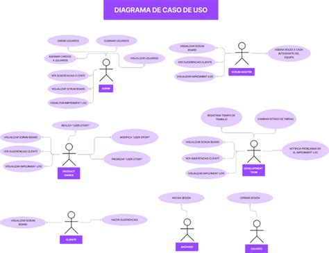 Diagrama De Caso De Uso Figma