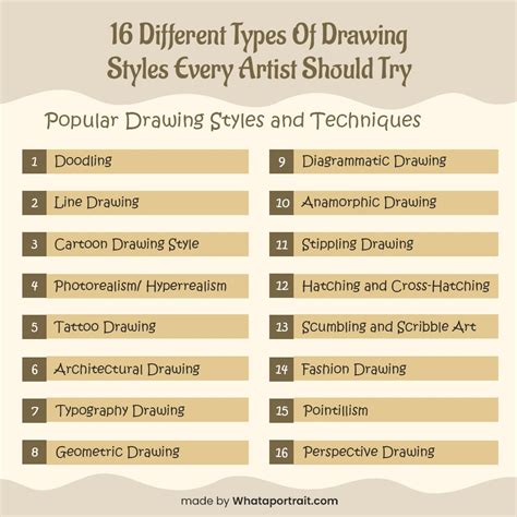 16 Different Types Of Drawing Styles Every Artist Should Try