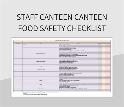 Staff Canteen Canteen Food Safety Checklist Excel Template And Google ...