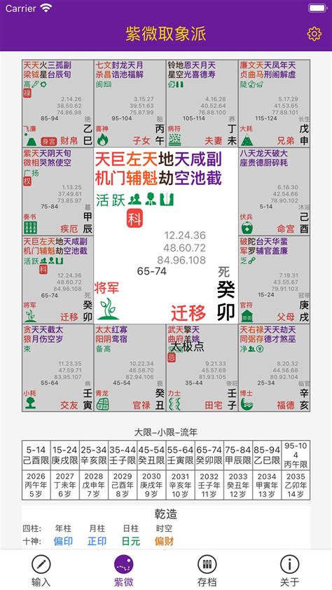 巨门化权与巨门化禄对比剖析 紫微取象派