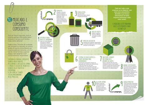 Infográfico Mercado E Consumo Consciente