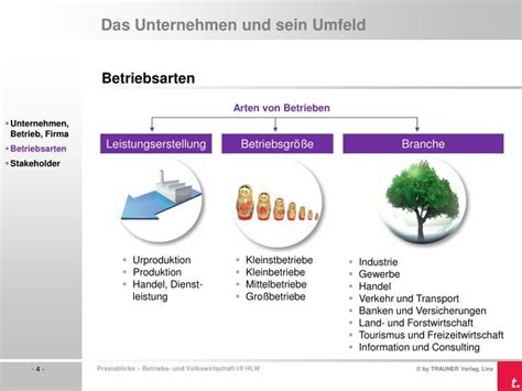 PPT Das Unternehmen Und Sein Umfeld Leistungserstellung Im