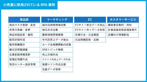 【小売業のdxシリーズ】rpaが実現する小売業の業務改革とは？ 竹内 雅則 Vinxニューリテール･コラム 株式会社ヴィンクス