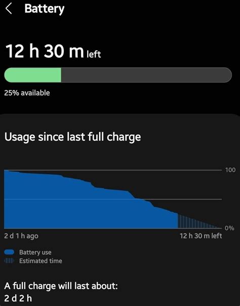 Awesome Battery Life🔋 🔋 🔋On Galaxy M32 - Samsung Members