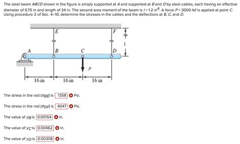 Solved The Steel Beam Abcd Shown In The Figure Is Simply