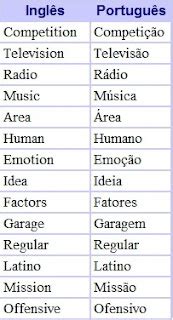 Técnicas de leitura em Língua Inglesa Palavras Cognatas