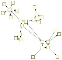 Summary Of Layout And Routing Styles Automatic Graph Layout Yfiles