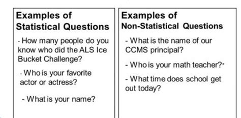 Identifying Problems In Statistical Questions B Worksheet Pdf