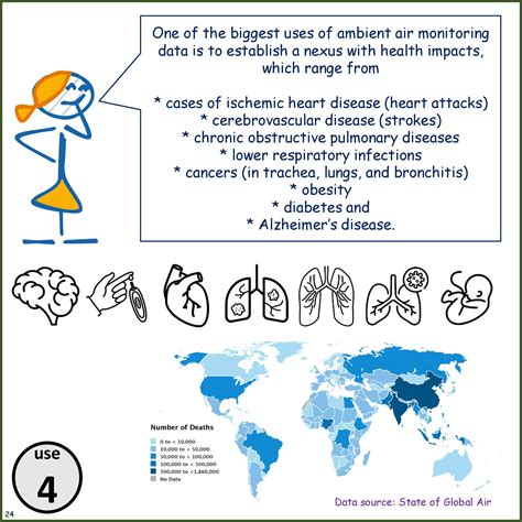 Primer on Air Pollution Monitoring - UrbanEmissions.Info