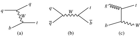 Feynman Diagrams For Single Top Quark Production In Hadron Collisions